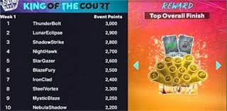 欧力士猛牛签下外野手 Edward Olivares 曾效力皇家与海盗｜日职