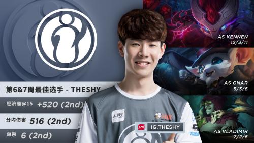 样本建立稳 样本建立稳
